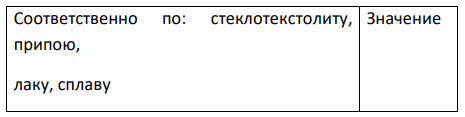 Рассчитать норматив оборотных средств в производственных запасах по основным материалам, если их стоимость за 1 кг