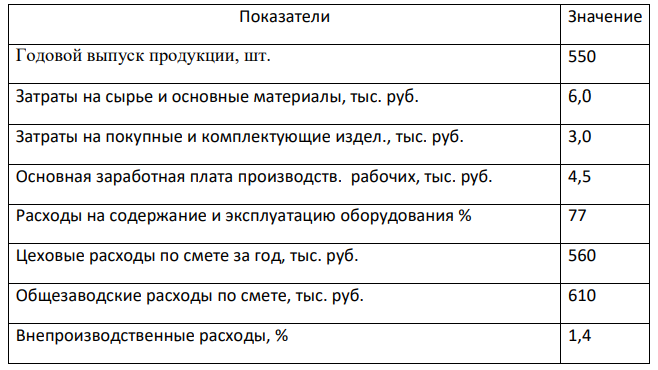 Согласно данным таблицы 11: – составить калькуляцию себестоимости единицы продукции;