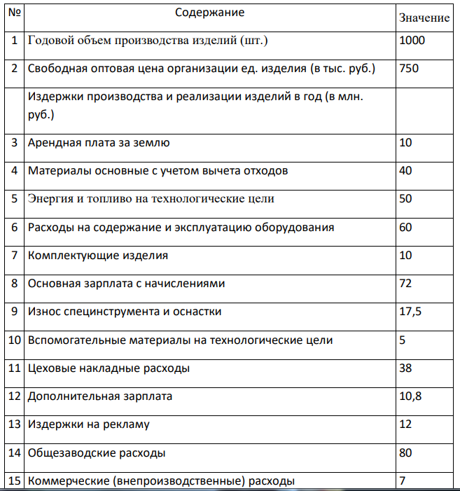 Определить точку безубыточности и построить график по исходным  173 данным таблицы 16. Проанализировать действие операционного рычага в