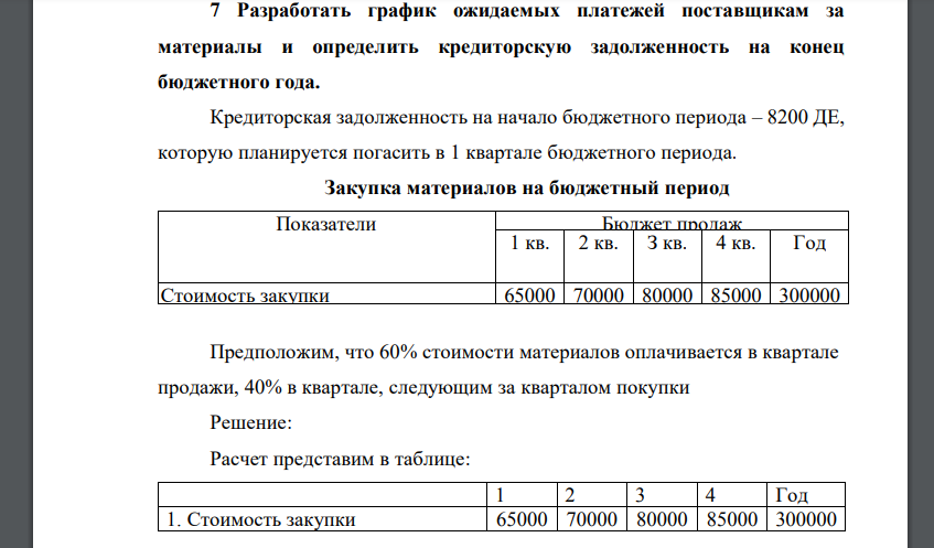 Разработать график ожидаемых платежей поставщикам за материалы и определить кредиторскую задолженность на конец бюджетного года