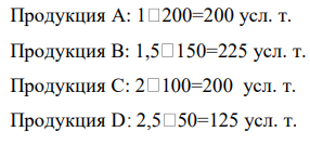 Предприятие изготовило в комплексном производстве 500 т продукции, в том числе продукции А с 20%-ным содержанием полезного вещества – 200 т, продукции В с 30 %-ным – 150 т, продукции С с 40 %-ным – 100 т и продукции D с 50 %-ным – 50 т