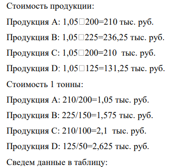 Предприятие изготовило в комплексном производстве 500 т продукции, в том числе продукции А с 20%-ным содержанием полезного вещества – 200 т, продукции В с 30 %-ным – 150 т, продукции С с 40 %-ным – 100 т и продукции D с 50 %-ным – 50 т