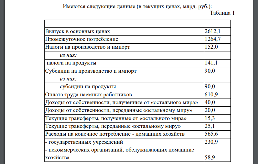 Имеются следующие данные (в текущих ценах, млрд. руб.): Таблица 1 Выпуск в основных ценах 2612,1 Промежуточное потребление 1264,7 Налоги на производство и импорт 152,0 из них: налоги на продукты 141,1 Субсидии на