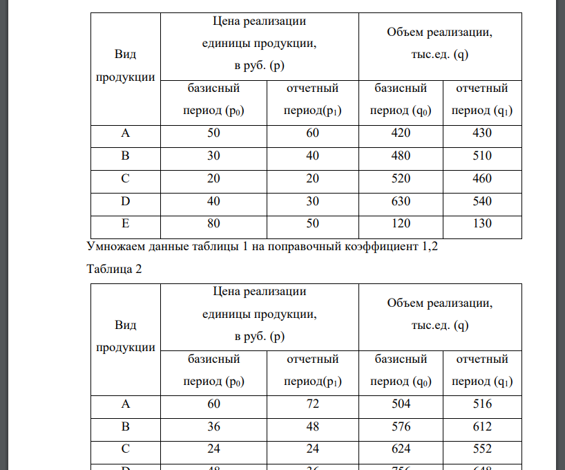 Предприятие реализует 5 видов продукции. Определить: 1) агрегатный индекс товарооборота; 2) агрегатный индекс физического объема реализации; 3) агрегатный индекс цены; 4) абсолютную сумму изменения товарооборота за