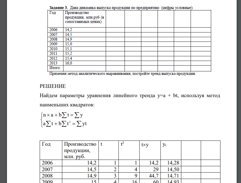 Дана  динамика выпуска продукции по предприятию (цифры условные). Применяя метод аналитического выравнивания, постройте тренд выпуска продукции.