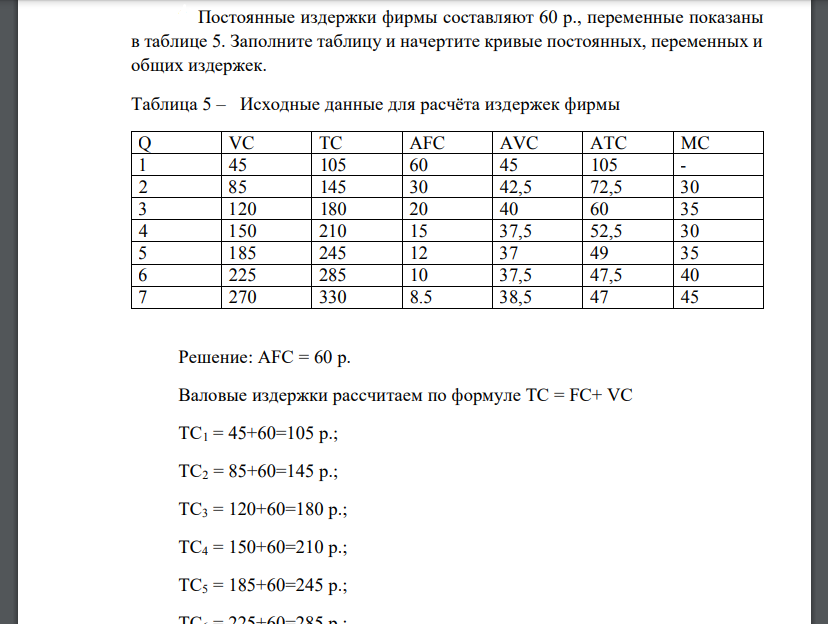 Постоянные издержки фирмы составляют