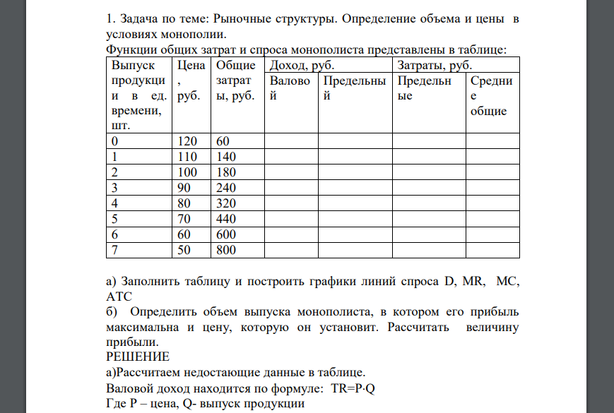 Рыночные структуры. Определение объема и цены в условиях монополии. Функции общих затрат и спроса