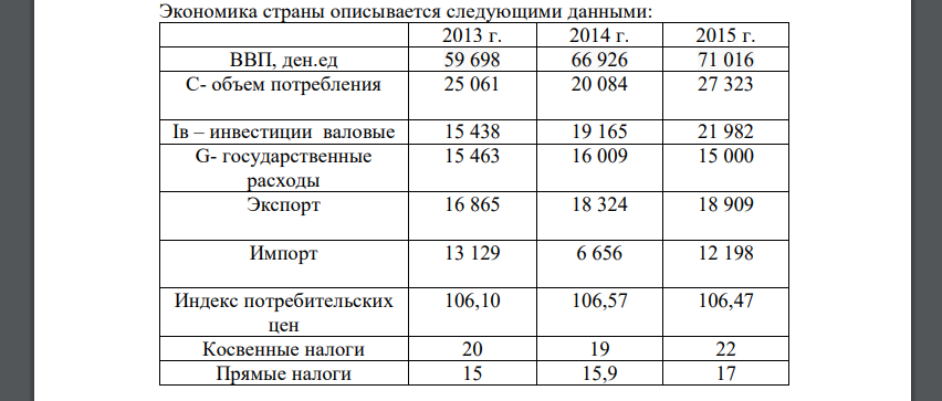 Экономика страны описывается следующими данными: По представленным в таблице данным определить