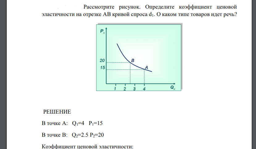 На рисунке показана кривая спроса