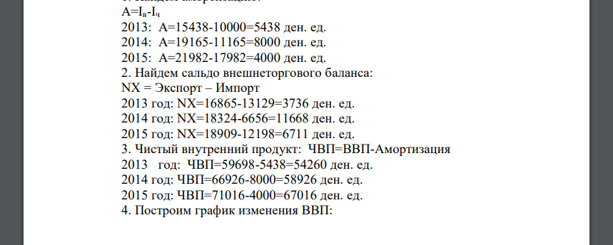 Экономика страны описывается следующими данными: По представленным в таблице данным определить