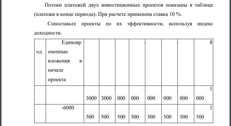 Потоки платежей двух инвестиционных проектов показаны в таблице (платежи в конце периода). При расчете применена ставка 10 %.