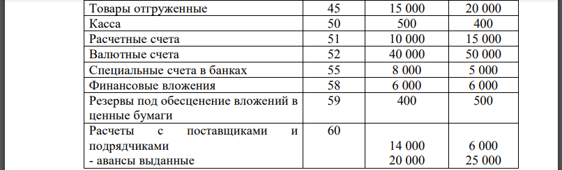 Установить объекты бухгалтерского учёта, подлежащие отражению в бухгалтерском балансе в нетто-оценке. 2. Установить объекты бухгалтерского учёта