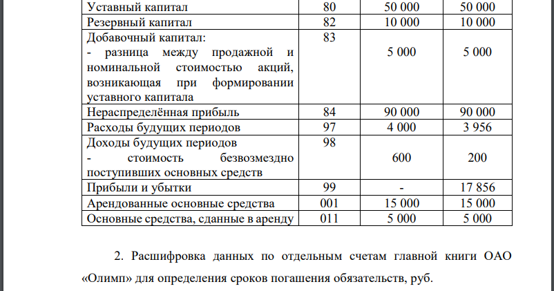 Установить объекты бухгалтерского учёта, подлежащие отражению в бухгалтерском балансе в нетто-оценке. 2. Установить объекты бухгалтерского учёта