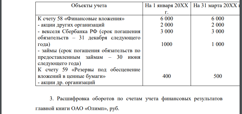 Установить объекты бухгалтерского учёта, подлежащие отражению в бухгалтерском балансе в нетто-оценке. 2. Установить объекты бухгалтерского учёта