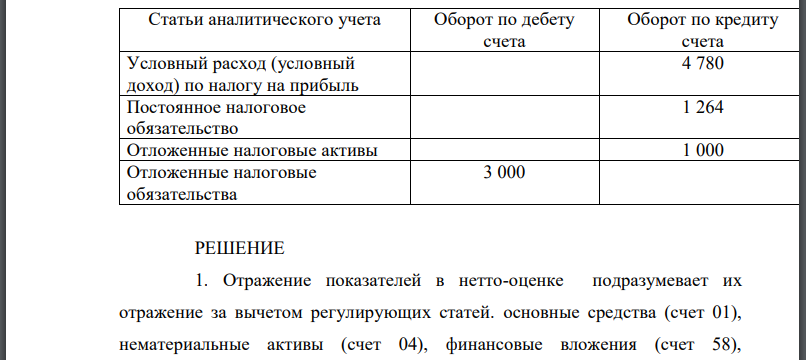 Установить объекты бухгалтерского учёта, подлежащие отражению в бухгалтерском балансе в нетто-оценке. 2. Установить объекты бухгалтерского учёта