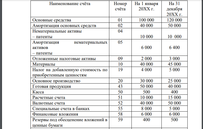 Финансовые вложения счет