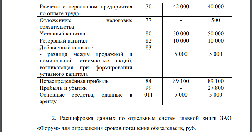 Установить объекты бухгалтерского учёта, подлежащие отражению в бухгалтерском балансе в нетто-оценке