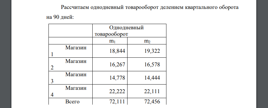 Рассчитать: 1. индекс среднего времени оборота товара; 2. индекс времени в неизменной структуре товарооборота