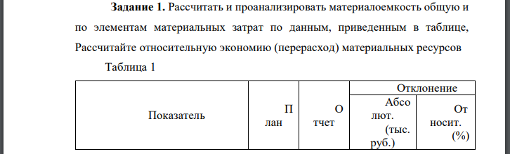 Рассчитать и проанализировать материалоемкость общую и по элементам материальных затрат по данным, приведенным в таблице