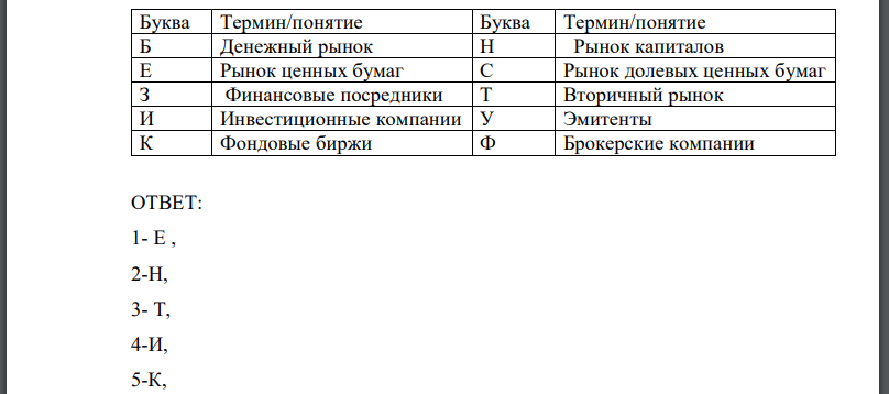 Каждому из приведенных положений, отмеченных цифрами, найдите соответствующий термин или понятие, отмеченные буквами: 1. Рынок, на котором перераспределяются временно свободные денежные средства путем