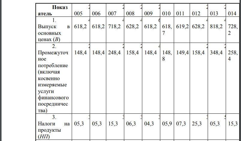 По статистическим данным, приведенным в таблице 5, требуется определить структуру данных за анализируемый период, результаты представить