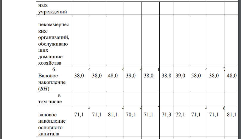 По статистическим данным, приведенным в таблице 5, требуется определить структуру данных за анализируемый период, результаты представить