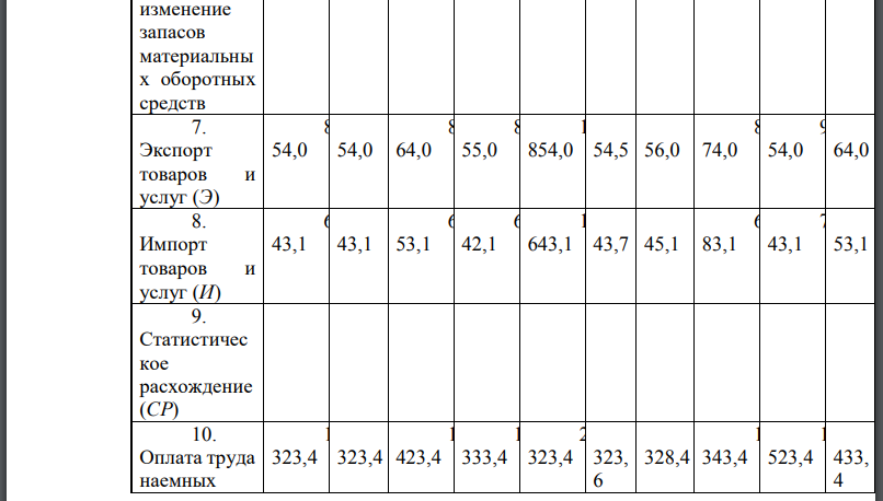 По статистическим данным, приведенным в таблице 5, требуется определить структуру данных за анализируемый период, результаты представить