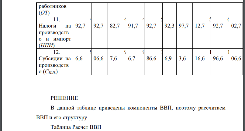 По статистическим данным, приведенным в таблице 5, требуется определить структуру данных за анализируемый период, результаты представить