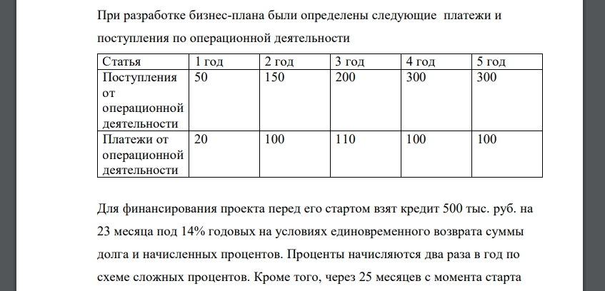 При разработке бизнес-плана были определены следующие платежи и поступления по операционной деятельности Статья 1 год 2 год 3 год 4 год 5 год Поступления