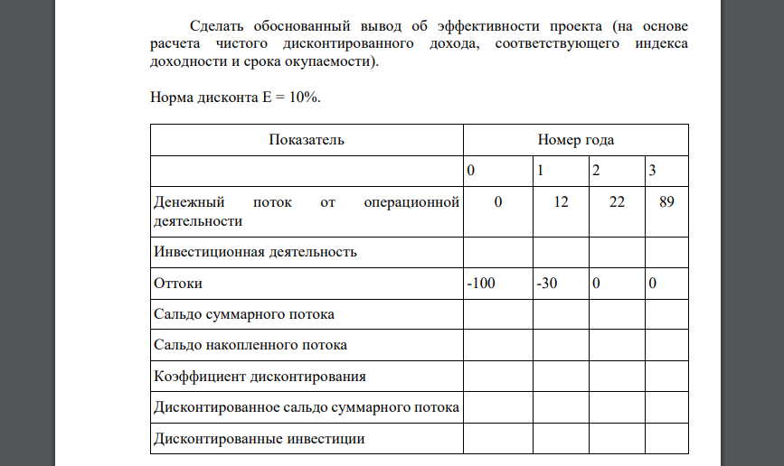 Cделать обоснованный вывод об эффективности проекта (на основе расчета чистого дисконтированного дохода, соответствующего