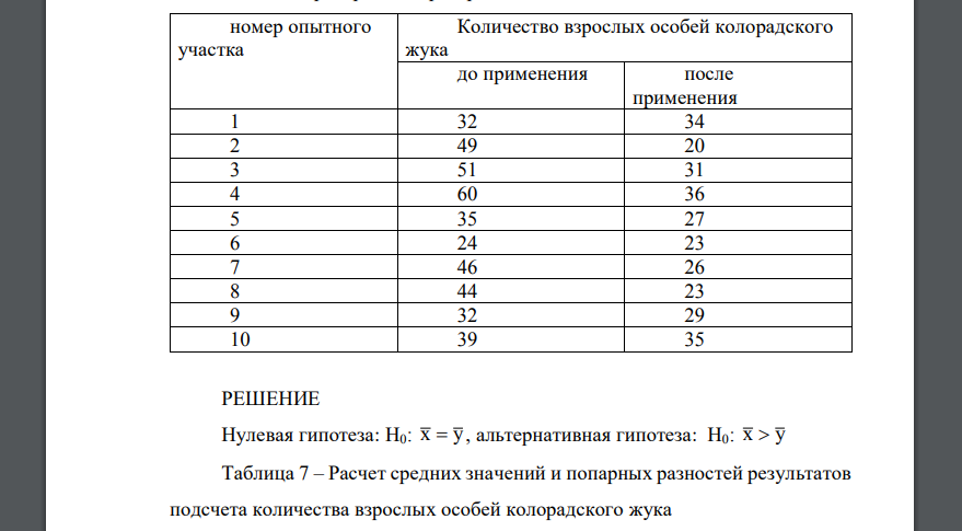 В контрольной группе из 10 опытных участков картофеля изучалось влияние биологического препарата