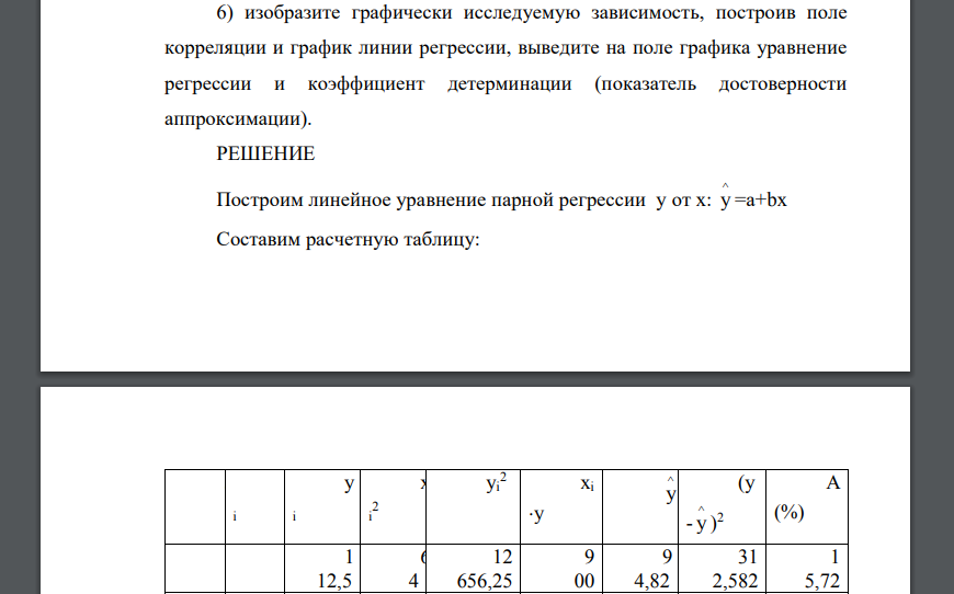 По данным, представленным в таблице 1(Задания 1), выполните корреляционно-регрессионный анализ зависимости