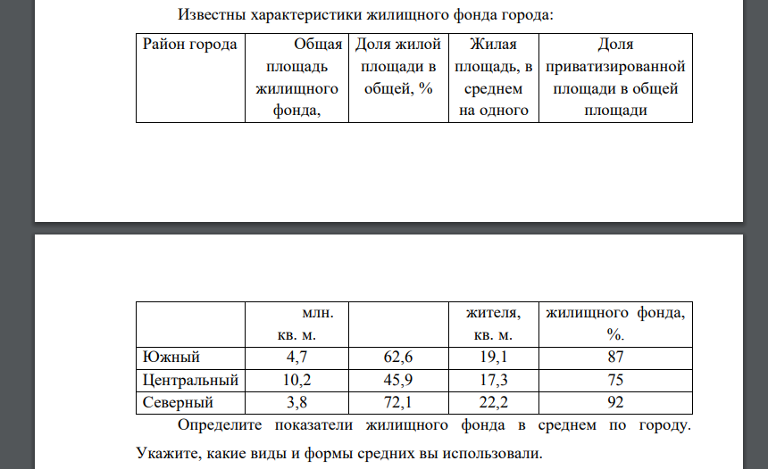 Известны характеристики жилищного фонда города: Район города Общая площадь жилищного фонда