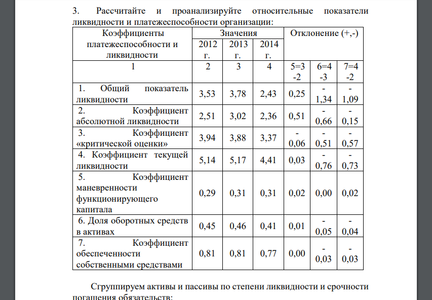 Рассчитайте и проанализируйте относительные показатели ликвидности и платежеспособности организации