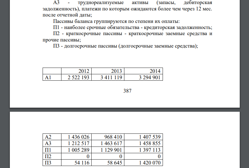 Рассчитайте и проанализируйте относительные показатели ликвидности и платежеспособности организации