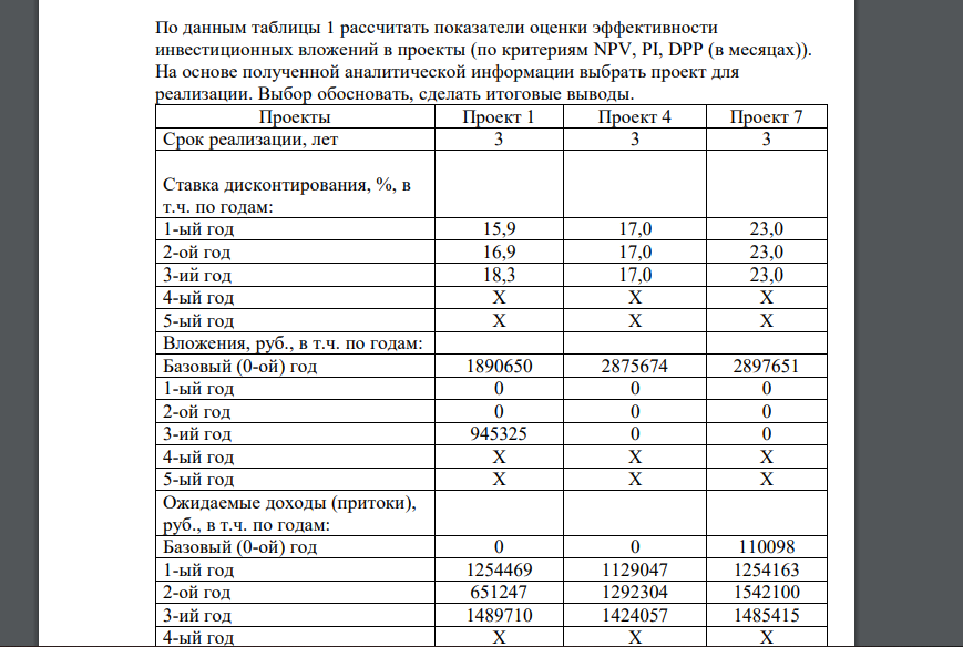 По данным таблицы 1 рассчитать показатели оценки эффективности инвестиционных вложений в проекты