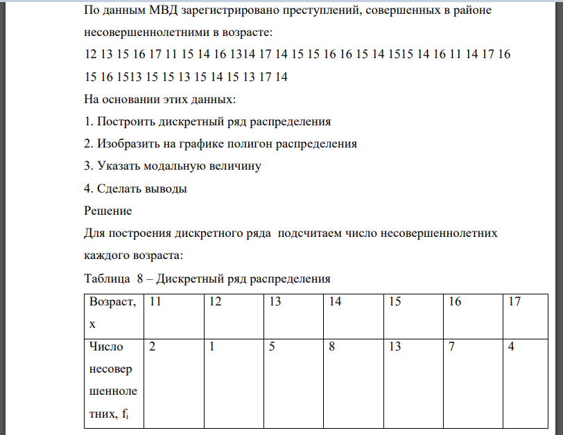 По данным МВД зарегистрировано преступлений, совершенных в районе несовершеннолетними в возрасте