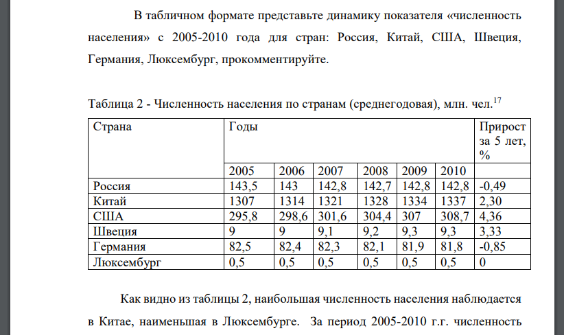 В табличном формате представьте динамику показателя «численность населения» с 2005-2010 года для стран: Россия, Китай, США, Швеция, Германия, Люксембург