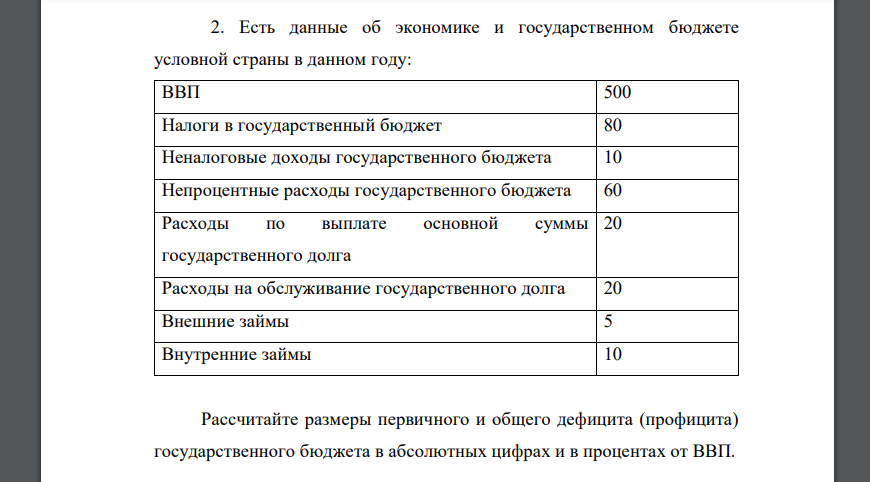 Есть данные об экономике и государственном бюджете условной страны в данном году