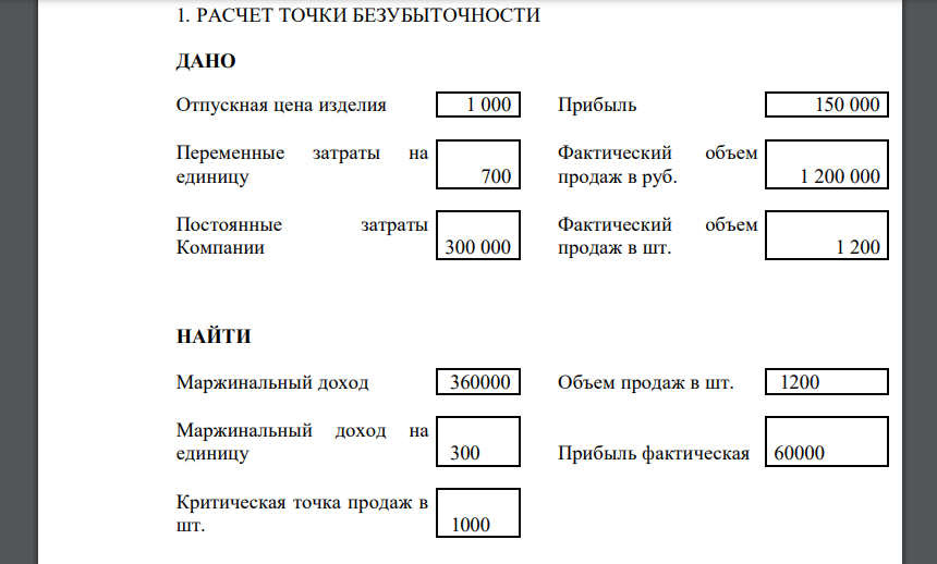 Отпускная цена изделия 1 000 Прибыль 150 000 Переменные затраты на единицу 700 Фактический объем