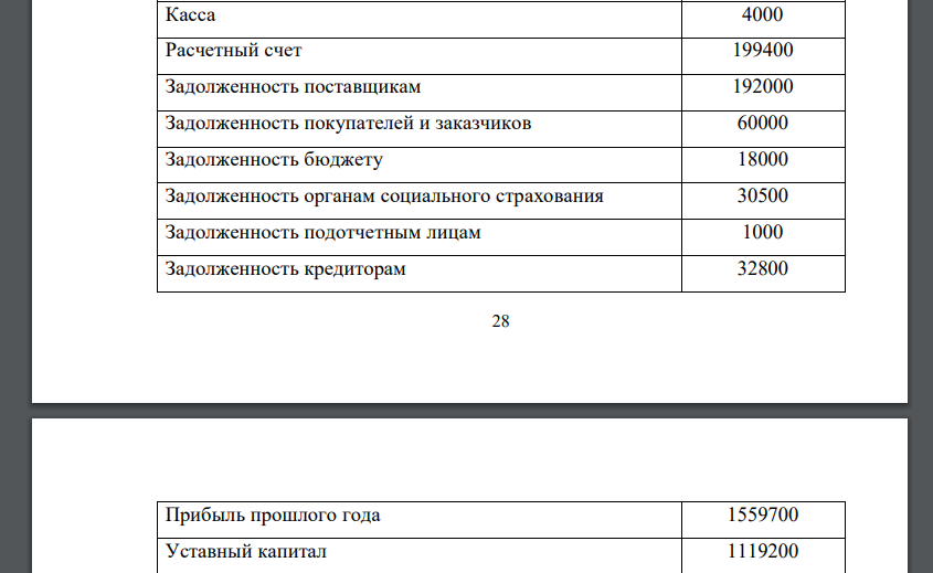 На основании данных таблицы 1 и расшифровок по счетам (таблицы 2-5) составить первоначальный баланс, проставив номера счетов (таб. 6). Таблица 1 - Ведомость