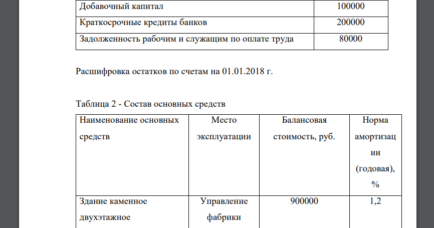 На основании данных таблицы 1 и расшифровок по счетам (таблицы 2-5) составить первоначальный баланс, проставив номера счетов (таб. 6). Таблица 1 - Ведомость