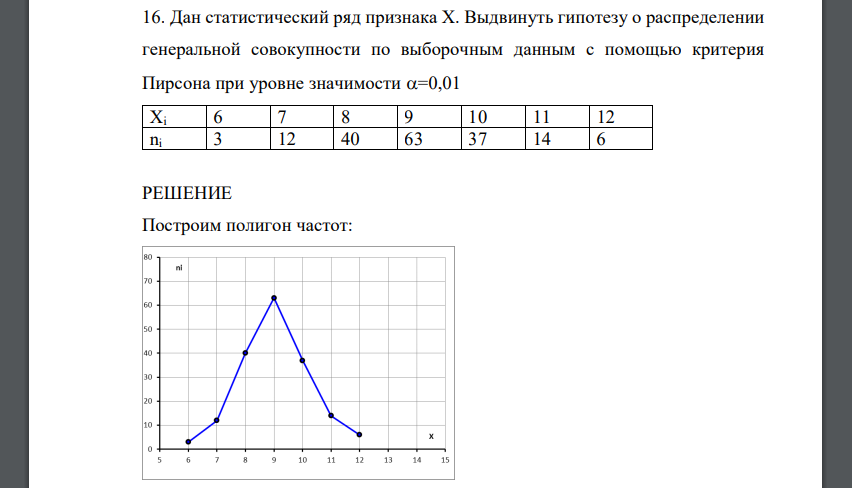 Дан статистический ряд признака Х. Выдвинуть гипотезу о распределении генеральной совокупности по выборочным данным с помощью критерия Пирсона