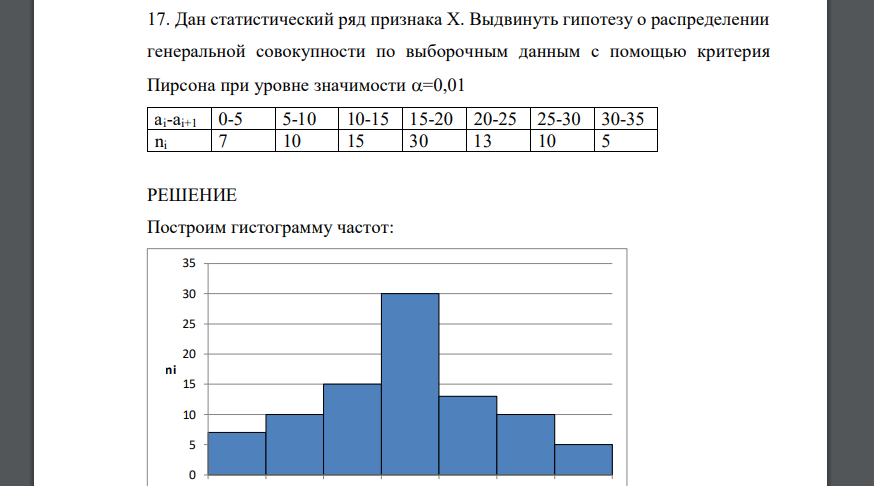 Дан статистический ряд признака Х. Выдвинуть гипотезу о распределении генеральной совокупности по выборочным данным с помощью критерия Пирсона при уровне