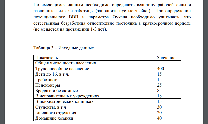 По имеющимся данным необходимо определить величину рабочей силы и различные виды безработицы (заполнить пустые ячейки)