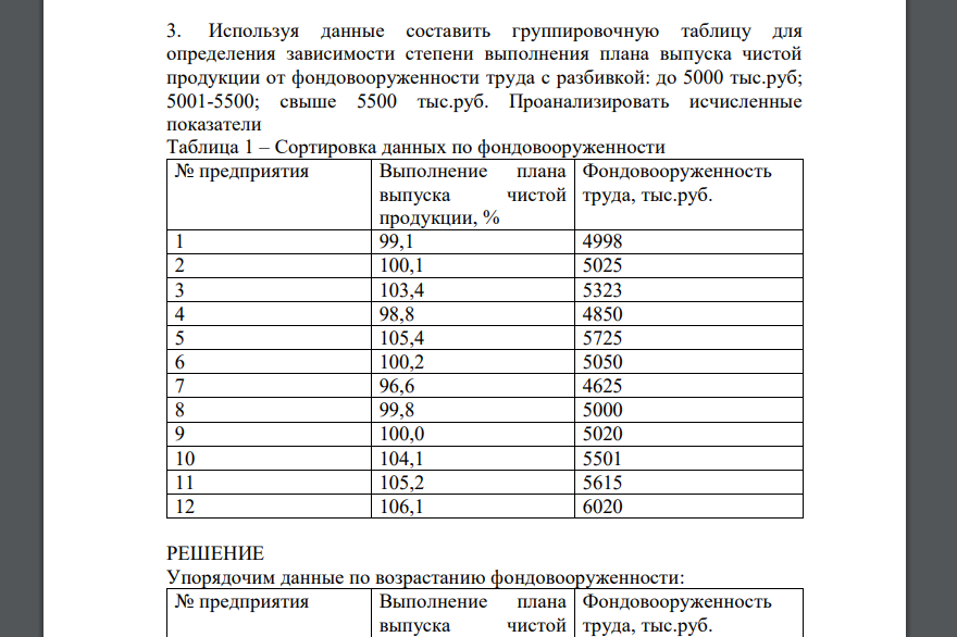 В таблице показаны результаты измерения зависимости