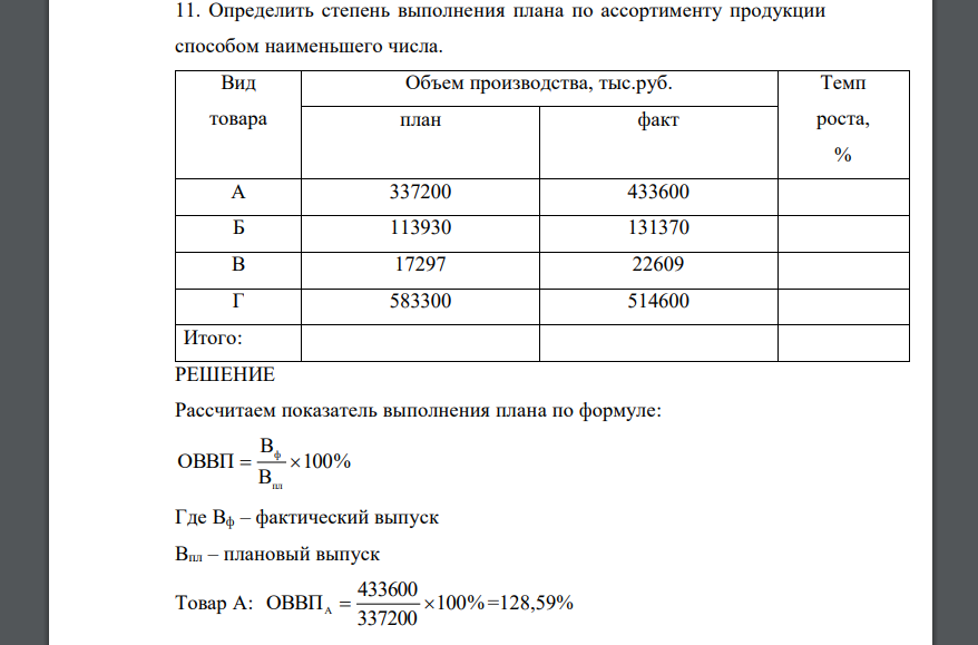 Определить степень выполнения плана по ассортименту продукции способом наименьшего числа