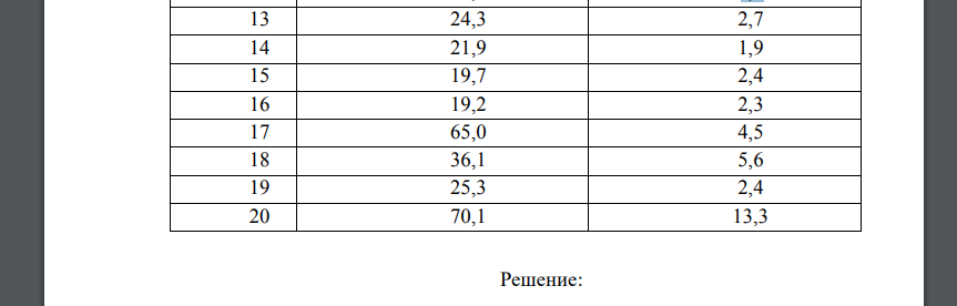 На основе соответствующих вашему варианту данных: 1. Сформулировать задачу изучения взаимосвязи признаков