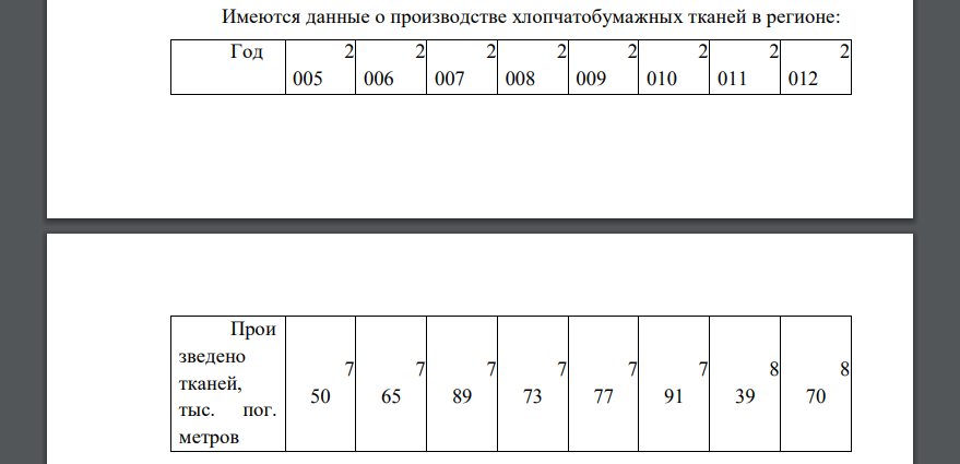 На основе данных, соответствующих вашему варианту: 1. Постройте график, отражающий динамику изучаемого процесса