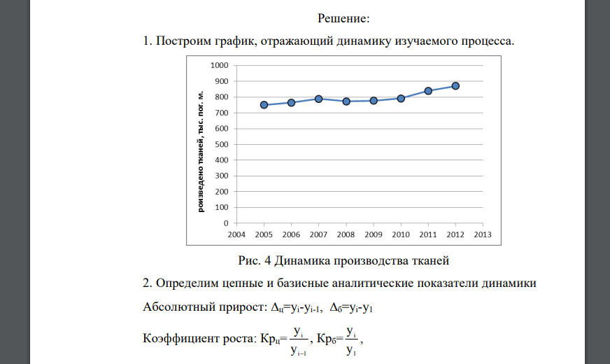 На основе данных, соответствующих вашему варианту: 1. Постройте график, отражающий динамику изучаемого процесса